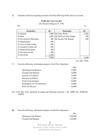 16.    Calculate cash from operating activities from the following Profit and Loss account.

                                       Profit and Loss Account
                                    (for the year ending on 31.3.08)
       Dr.                                                                                    Cr.
.
                  Particulars                   Rs.            Particulars                 Rs.
       To Salaries                              1,800 By Gross Profit                       6,500
       To Rent                                  1,000 By Profit on Sale of Plant              700
       To Provision for Bad debts                 200 By Income Tax Refund                    600
       To Depreciation                            400
       To Loss on Sale of land                    300
       To Goodwill written off                    500
       To Proposed dividend                       700
       To Provision for tax                       400
       To Net Profit                            2,500
                                                7,800                                         7,800
                                                                                   Ans. (Rs. 3700)
17.    From the following information prepare a Cash Flow Statement :-
                                                                             (Rs)
             Operating Cash Balance                                        15,000
             Closing Cash Balance                                          19,000
             Increase in Creditors                                         13,000
             Decrease in Debtors                                           17,000
             Fixed assets purchase                                         30,000
             Redemption of 12% debentures                                  14,000
             Profit for the year                                           18,000

Ans. Cash flow from operating investing and financing activities = Rs. 48000, Rs. 30,000 Rs.
      14,000).




18.    From the following information prepare a Cash Flow Statement :-
                                                                             (Rs)
             Operating Cash Balance                                      1,00,000
             Closing Cash Balance                                        1,20,000
                                            23
                              Pesented by: Raman Sachdeva
                          B.Com(H), M.Com, M.B.A, A.M.T, M.Phil
                               9811957255, 9873232507
 