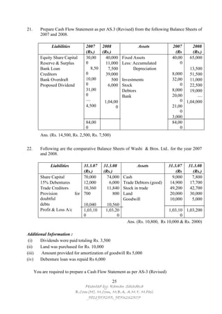 21.      Prepare Cash Flow Statement as per AS.3 (Revised) from the following Balance Sheets of
         2007 and 2008.

               Liabilities        2007    2008              Assets               2007       2008
                                  (Rs.)   (Rs.)                                    (Rs      (Rs.)
         Equity Share Capital     30,00     40,000 Fixed Assets                  40,00     65,000
         Reserve & Surplus        0         11,000 Less: Accumulated                 0
         Bank Loan                   8,50    7,500        Depreciation                      13,500
         Creditors                0         39,000                               8,000      51,500
         Bank Overdraft           10,00         500 Investments                  32,00      11,000
         Proposed Dividend        0          6,000 Stock                             0      22,500
                                  31,00             Debtors                      8,000      19,000
                                  0                 Bank                         20,00          —
                                  —        1,04,00                                   0    1,04,000
                                  4,500           0                              21,00
                                                                                     0
                                                                                 3,000
                                  84,00                                          84,00
                                  0                                                  0
         Ans. (Rs. 14,500, Rs. 2,500, Rs. 7,500)


22.      Following are the comparative Balance Sheets of Washi & Bros. Ltd.. for the year 2007
         and 2008.

               Liabilities       31.3.07    31.3.08            Assets           31.3.07   31.3.08
                                 (Rs.)      (Rs.)                                   (Rs     (Rs.)
         Share Capital           70,000       74,000    Cash                      9,000     7,800
         15% Debentures          12,000        6,000    Trade Debtors (good)     14,900    17,700
         Trade Creditors         10,360       11,840    Stock in trade           49,200    42,700
         Provision           for 700              800   Land                     20,000    30,000
         doubtful                                       Goodwill                 10,000     5,000
         debts                   10,040       10,560
         Profit & Loss A/c       1,03,10     1,03,20                            1,03,10 1,03,200
                                 0                 0                                  0
                                                          Ans. (Rs. 10,800, Rs 10,000 & Rs. 2000)

Additional Information :
 (i)   Dividends were paid totaling Rs. 3,500
(ii)   Land was purchased for Rs. 10,000
(iii)  Amount provided for amortization of goodwill Rs 5,000
(iv)   Debenture loan was repaid Rs 6,000

      You are required to prepare a Cash Flow Statement as per AS-3 (Revised)

                                               25
                                 Pesented by: Raman Sachdeva
                             B.Com(H), M.Com, M.B.A, A.M.T, M.Phil
                                  9811957255, 9873232507
 