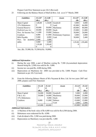 Prepare Cash Flow Statement as per AS-3 (Revised)
25.    Following are the Balance Sheets of Shafi & Bros. Ltd. as at 31st March, 2008

            Liabilities        31.3.07 31.3.08             Assets            31.3.07    31.3.08
                               (Rs.)    (Rs.)                                    (Rs      (Rs.)
       Share Capital           1,00,00    1,10,00   Goodwill                   5,000      4,000
       15% Debentures          0                0   Land                      42,000     66,000
       General Reserve         50,000      30,000   Machinery                 60,000     80,000
       Profit & Loss A/c       20,000      20,000   Stock                     25,000     21,000
       Prov. for Income Tax 11,000         19,000   Debtors                   30,000     24,000
       Creditors               4,000       11,000   Preliminary Expenses       3,000      2,000
       Bills Payable           5,000        4,000   Cash                      30,000      2,400
       Prov. for doubtful 2,000             3,000
       debts                   3,000        2,400                            1,95,00 1,99,400
                               1,95,00    1,99,40                                  0
                               0                0
       Ans. (Rs. 35,900, Rs. 53,500 & Rs. 10,000)




Additional Information :
(i)    During the year 2008, a part of Machine costing Rs. 7,500 (Accumulated depreciation
       thereon being Rs. 2,500) was sold for Rs. 3,000.
(ii)   Income tax was paid Rs, 4,000 during 2008.
(iii)  Depreciation on Machinery for 2008 was provided at Rs. 5,000. Prepare Cash Flow
       Statement as per AS-3 (revised)

26.    From the following Balance Sheets of M/s Neyamat & Bros. Ltd. for two years 2007 and
       2008, prepare cash Flow Statement

             Liabilities        31.3.0    31.3.0            Assets             31.3.0   31.3.0
                                7         8                                         7        8
                                (Rs.)     (Rs.)                                   (Rs    (Rs.)
       Share Capital            36,000     30,000   Goodwill                    5,000    6,000
       P & L A/c                20,000     14,000   Machinery                  20,000   25,000
       15% Debentures           —           5,000   Stock                      18,000   12,000
       Creditors                9,000      11,000   Debtors                    19,000   15,000
                                                    Cash                        3,000    2,000
                                65,000     60,000                              65,000   60,000
Additional Information :
(i)    A Machine of the book value of Rs 6,000 was sold for Rs.6,500 during 2008.
(ii)   Debentures were redeemed for Rs. 4,900.
(iii)  Cash dividend of Rs. 2,500 was paid during 2008.
(iv)   Depreciation on Machinery was provided Rs. 1,000
                                             27
                               Pesented by: Raman Sachdeva
                           B.Com(H), M.Com, M.B.A, A.M.T, M.Phil
                                9811957255, 9873232507
 