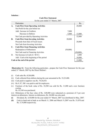 Solution :
                                     Cash Flow Statement
                              for the year ended 31st March, 2007
    Particulars                                                                         Rs.
A. Cash Flow from Operating Activities                                               20,000
    Net Profit for the year before tax
    Add : Increase in Creditors                                          7,000
          Decrease in Debtors                                            5,000       12,000
    Net Cash provided by Operating Activities                                        32,000
B. Cash Flow from Investing Activities                                  20,000
    Proceeds from Sale of Fixed Assets                                               20,000
    Net Cash from Investing Activities
C. Cash Flow from Financing Activities
    Redemption of Debentures                                          (50,000)
    Net Cash used in Financing Activities                                          (50,000)
D. Net Increase in Cash (A +B+C)                                                      2,000
    Add : Cash at the beginning of the period                                        10,000
Cash at the end of the period                                                        12,000



 Illustration 12. From the following particulars , prepare the Cash Flow Statement for the year
ended 31st March, 2007 by the Direct Method :

(i)   Cash sales Rs. 65,86,000.
(ii)  Cash collected from debtors during the year amounted to Rs. 33,23,400.
(iii) Cash paid to suppliers was Rs. 79,36,810.
(iv)  Rs.9, 87, 500 was paid to and for employees.
(v)   Furniture of the book value of Rs. 18,500 was sold for Rs. 11,000 and a new furniture
      costing
      Rs. 83,160 was purchased.
(vi) Debentures of the face value of Rs. 3,00,000 were redeemed at a premium of 2 per cent
interest on debentures. Interest on debentures, Rs. 84,000 was also paid.
(i)     Dividend, Rs. 4,50,000 for the year ended 31st March, 2007 was distributed in May, 2007.
(ii)    Cash in hand and at bank as on March 31, 2006 and March 31,2007 was Rs. 51,070 and
        Rs. 5,74,000 respectively.




                                            4
                              Pesented by: Raman Sachdeva
                          B.Com(H), M.Com, M.B.A, A.M.T, M.Phil
                               9811957255, 9873232507
 