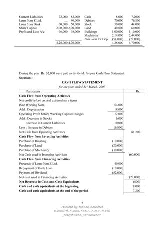 Current Liabilities          72,000 82,000      Cash                    8,000       7,2000
Loan from Z Ltd.                 …. 40,000      Debtors                70,000       76,800
Loan from Bank               60,000 50,000      Stock                  50,000       44,000
Share Capital              2,00,000 2,00,000    Land                   40,000       60,000
Profit and Loss A/c          96,000 98,000      Buildings            1,00,000     1,10,000
                                                Machinery            2,14,000     2,44,000
                                                Provision for Dep.   (54,000)     (72,000)
                           4,28,000 4,70,000                         4,28,000     4,70,000




During the year. Rs. 52,000 were paid as dividend. Prepare Cash Flow Statement.
Solution :
                                   CASH FLOW STATEMENT
                               for the year ended 31st March, 2007
      Particulars                                                                      Rs.
Cash Flow from Operating Activities
Net profit before tax and extraordinary items
(See Working Note)                                                      54,000
Add : Depreciation                                                      18,000
Operating Profit before Working Capital Changes                         72,000
Add : Decrease in Stocks                                                 6,000
      Increase in Current Liabilities                                   10,000
Less : Increase in Debtors                                             (6,800)
Net Cash from Operating Activities                                                 81,200
Cash Flow from Investing Activities
Purchase of Building                                                  (10,000)
Purchase of Land                                                      (20,000)
Purchase of Machinery                                                 (30,000)
Net Cash used in Investing Activities                                             (60,000)
Cash Flow from Financing Activities
Proceeds of Loan from Z Ltd.                                            40,000
Repayment of Bank Loan                                                (10,000)
Payment of Dividend                                                   (52,000)
Net cash used in Financing Activities                                             (22,000)
Net Decrease in Cash and Cash Equivalents                                            (800)
Cash and cash equivalents at the beginning                                           8,000
Cash and cash equivalents at the end of the period                                   7,200


                                            7
                              Pesented by: Raman Sachdeva
                          B.Com(H), M.Com, M.B.A, A.M.T, M.Phil
                               9811957255, 9873232507
 