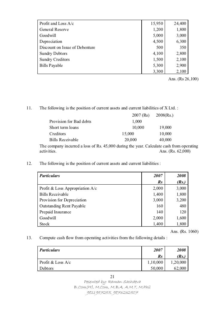 Forex loss in cash flow statement