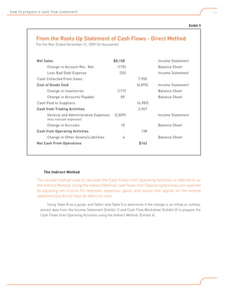 how to prepare a cash flow statement

11
Exibit 3

		 From the Roots Up Statement of Cash Flows - Direct Method
		 For the Year Ended December 31, 200Y (In thousands)

Net Sales		
		

Change in Account Rec. Net	

		

Less Bad Debt Expense	

$8,158		
(175)		
(33)		

	Cash Collected From Sales		

(4,895)	

Balance Sheet
Income Statement

7,950	

Cost of Goods Sold		

Income Statement

		

Change in Inventories	

		

Change in Accounts Payable	

Income Statement

(177)		

Balance Sheet

89		

Balance Sheet

	Cash Paid to Suppliers		

(4,983)	

Cash from Trading Activities		

2,967

		

General and Administrative Expenses 	 (2,839)		

		

(less noncash expenses)	

		

Change in Accruals	

10		

Cash from Operating Activities		
		

Change in Other Assets/Liabilities	

Balance Sheet

138

4		

Net Cash From Operations		

Income Statement

Balance Sheet

$142

The Indirect Method

The second method used to calculate the Cash Flows from Operating Activities is referred to as
the Indirect Method. Using the Indirect Method, cash flows from Operating Activities are reported
by adjusting net income for revenues, expenses, gains, and losses that appear on the income
statement but do not have an effect on cash.
Using Table IV as a guide, and Table I and Table V to determine if the change is an inflow or outflow,
extract data from the Income Statement (Exhibit 1) and Cash Flow Worksheet (Exhibit 2) to prepare the
Cash Flows from Operating Activities using the Indirect Method. (Exhibit 4).

 