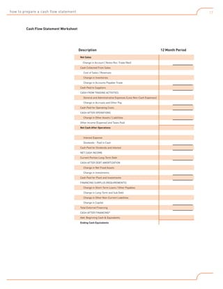 how to prepare a cash flow statement

17

Cash Flow Statement Worksheet

Description
Net Sales
Change in Account / Notes Rec-Trade (Net)
Cash Collected From Sales
Cost of Sales / Revenues
Change in Inventories
Change in Accounts Payable-Trade
Cash Paid to Suppliers
CASH FROM TRADING ACTIVITIES
General and Administrative Expenses (Less Non-Cash Expenses)
Change in Accruals and Other Pay
Cash Paid for Operating Costs
CASH AFTER OPERATIONS
Change in Other Assets / Liabilities
Other Income (Expense) and Taxes Paid
Net Cash After Operations

Interest Expense
Dividends - Paid in Cash
Cash Paid for Dividends and Interest
NET CASH INCOME
Current Portion Long-Term Debt
CASH AFTER DEBT AMORTIZATION
Change in Net Fixed Assets
Change in Investments
Cash Paid for Plant and Investments
FINANCING SURPLUS (REQUIREMENTS)
Change in Short-Term Loans / Other Payables
Change in Long-Term and Sub Debt
Change in Other Non-Current Liabilities
Change in Capital
Total External Financing
CASH AFTER FINANCING*
Add: Beginning Cash & Equivalents
Ending Cash Equivalents

12 Month Period

 
