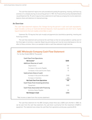 4

zions business resource center

The cash flow statement reports the cash provided and used by the operating, investing, and financing
activities of a company during an accounting period. In 1987, the Financial Accounting Standards Board
issued Statement No. 95, which requires that a statement of cash flows accompany the income statement,
balance sheet and statement of retained earnings.

An Overview
The cash flow statement explains the change during the period in cash and cash equivalents.
Cash includes currency on hand and demand deposits. Cash equivalents are short-term, highly
liquid investments that are readily convertible to cash.
Statement No. 95 requires that cash receipts and payments be classified as operating, investing and
financing activities.
The cash flow statement will summarize the cash flows so that net cash provided or used by each of
the three types of activities is reported. Beginning and ending cash must be reconciled based on the net
effect of these activities. Here is an example of what a cash flow statement might look like.

		 ABC Wholesale Company Cash Flow Statement
		 For the Year Ended 200X (In Thousands)
Cash Flow From Operations
		
Net Income*			

$200

Additions (Sources of cash)
			
Depreciation			

100

			
Increase in Accounts Payable	

30

			
Increases in Accrued Income Taxes	

10	

Subtractions (Uses of cash)
	

Increase in Accounts Receivable	
	

	

Increase in Inventory	
	

(150)
(25)

		
Net Cash Flow From Operations	

165	

Cash Flows From Investing Activities
			
Equipment			

(400)

Cash Flows Associated with Financing
	
	

Activities Notes Payable		
	
N
	 et Change in Cash		

	

30
(205)

*Net income is taken from the income statement.
The cash flow statement for the ABC Company shows there was a $205 cash shortfall in 200X. As
can be seen from the cash flow statement, the cash drain is primarily from the investment of $400 in
equipment. The statement also shows the cash flow from operations activity was a positive $165.

 