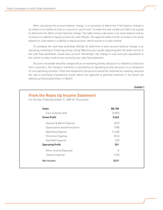 how to prepare a cash flow statement

7

After calculating the account balance change, it is necessary to determine if the balance change is
an inflow or an outflow of cash or a source or use of cash. To make this task simple use Table I as a guide
to determine the effect of each balance change. The table shows a decrease in an asset balance and an
increase in a liability or equity account are cash inflows. The opposite holds true for increases in an asset
balance or a decrease in a liability or equity account, which results in a cash outflow.
To complete the cash flow worksheet (Exhibit 2), determine if each account balance change is an
operating, investing or financing activity. Using Table II as your guide, beginning with the asset section of
the cash flow worksheet, review each account. Remember, the change in cash and cash equivalents is
the control number to which you reconcile your cash flow statement.
Accounts receivable would be categorized as an operating activity, because it is related to collections
from customers. The change in inventory is classified as an operating activity, because it is a component
of core operating activities. Plant and equipment transactions would be classified as investing, because
the sale or purchase of productive assets which are expected to generate revenues in the future are
defined as Investing Activities in Table II.
Exhibit 1

		 From the Roots Up Income Statement
		 For the Year Ended December 31, 200Y (In Thousands)
Sales	

$8,158	

		 Cost of Goods Sold	

(4,895)

Gross Profit	

3,263

		
General & Admin Expense	

(367)	

		
Depreciation and Amortization	

(188)

		
Operating Expense	

(1,468)

		
Personnel Expense	

(816)

		
Bad Debt Expense	

(33)

Operating Profit	

391

		
Other Income (Expense)	
	

Interest Expense	

Net Income	

0
(122)
$269

 