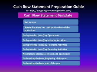 Cashflow statement preparation guide | PPSX