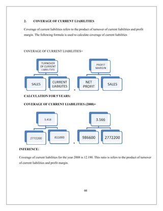 2. COVERAGE OF CURRENT LIABILITIES
66
Coverage of current liabilities refers to the product of turnover of current liabilities and profit
margin. The following formula is used to calculate coverage of current liabilities
COVERAGE OF CURRENT LIABILITIES=
*
CALCULATION FOR 5 YEARS:
COVERAGE OF CURRENT LIABILITIES (2008)=
*
INFERENCE:
Coverage of current liabilities for the year 2008 is 12.190. This ratio is refers to the product of turnover
of current liabilities and profit margin.
 