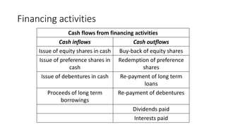 Financing Outflow Cash flow statement session 1 | PPTX