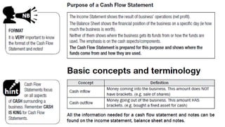 Comprehensive Guide to Preparing Cash Flow Statements for Grade 12 CAPS ...