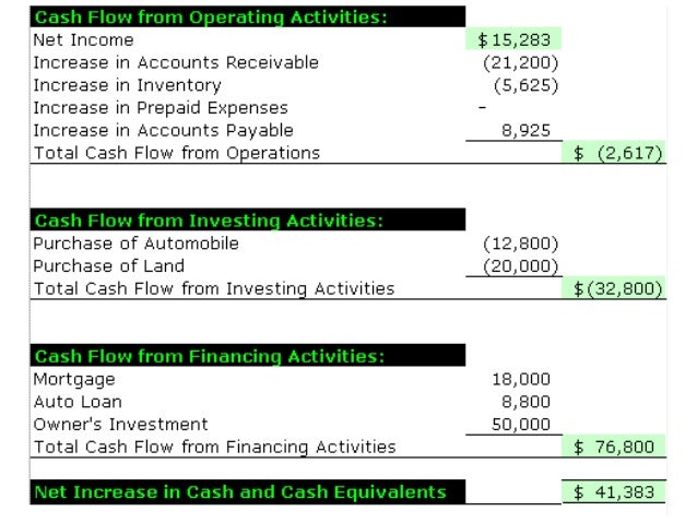how to do a cash flow statement