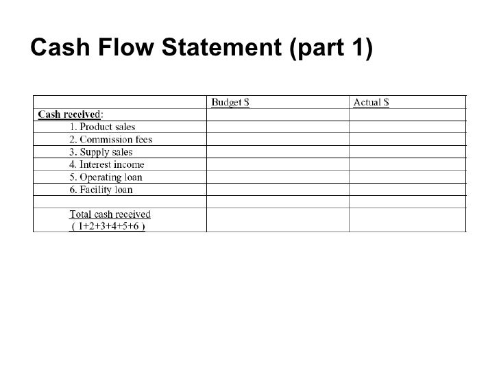 cash flow management template