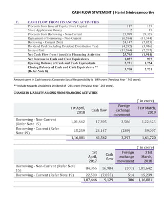 Cash flow statement yef