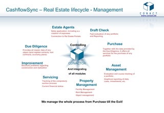 CashflowSync – Real Estate lifecycle - Management Estate Agents Property Management Draft Check Due Diligence Improvement Asset Management Purchase Servicing Structure problems regarding construction and realization Tracking of the compulsory auction process Current financial status Sales application, including a.o. creation of exposees Connection to Ral Estate Portals Fast evaluation of any portfolio and Reporting Provides all master data of any object (land register extracts, rent contracts, economy plans) Evaluation and course tracking of a portfolio Graphical reporting of data, costs, investments, etc.  Facility Management Rent Management Object management Together with the data provided by the Due Diligence, it offers all services for the purchase of any portfolio And integrating  of all modules  Controlling We manage the whole process from Purchase till the Exit! 