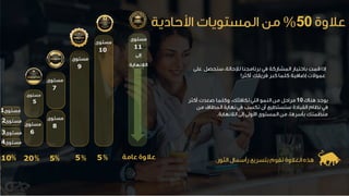 10
50%
1
2
3
4
6
5
8
7
9
10
11
10 20 5 5 5
 