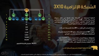 20%
%20
%5010%
40%
CashFX
CashFX
3X10
88,572
*
 