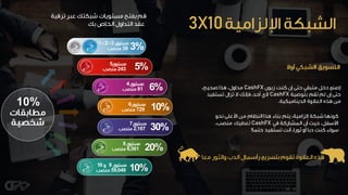 CashFX
1–2-3
39
4
81
3%
5%5
243
6
729
7
2,187
6%
10%
30%
8
6,561 20%
910
59,049 10%
.
10%
CashFX
CashFX
3X10
 