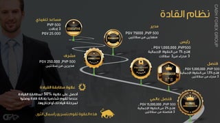 500PVP
3
25.000PGV 500PGV 75000 ,PVP
500, PGV 1,000,000 ,PVP
1%
33
500, PGV 5,000,000 ,PVP
1,5%
3
500, PGV 15,000,000 ,PVP
2%
3
50%
500PGV 250,000 ,PVP
CASHFOXEXGROUP
 