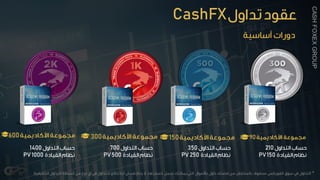 90300 150600
1400 700 350 210
1000PV 500PV 250PV 150PV
CashFX
*
CASHFOXEXGROUP
 