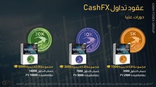 6000
14000
10000PV
3000
7000
5000PV
1500
3500
2500PV
CashFX
*
CASHFOXEXGROUP
 