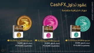 30,000
70,000
50,000PV
15,000
35,000
25,000PV
10,000
20,000
15,000PV
*
CashFX
CASHFOXEXGROUP
 