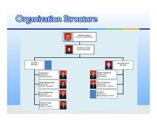 Organization Structure
 
