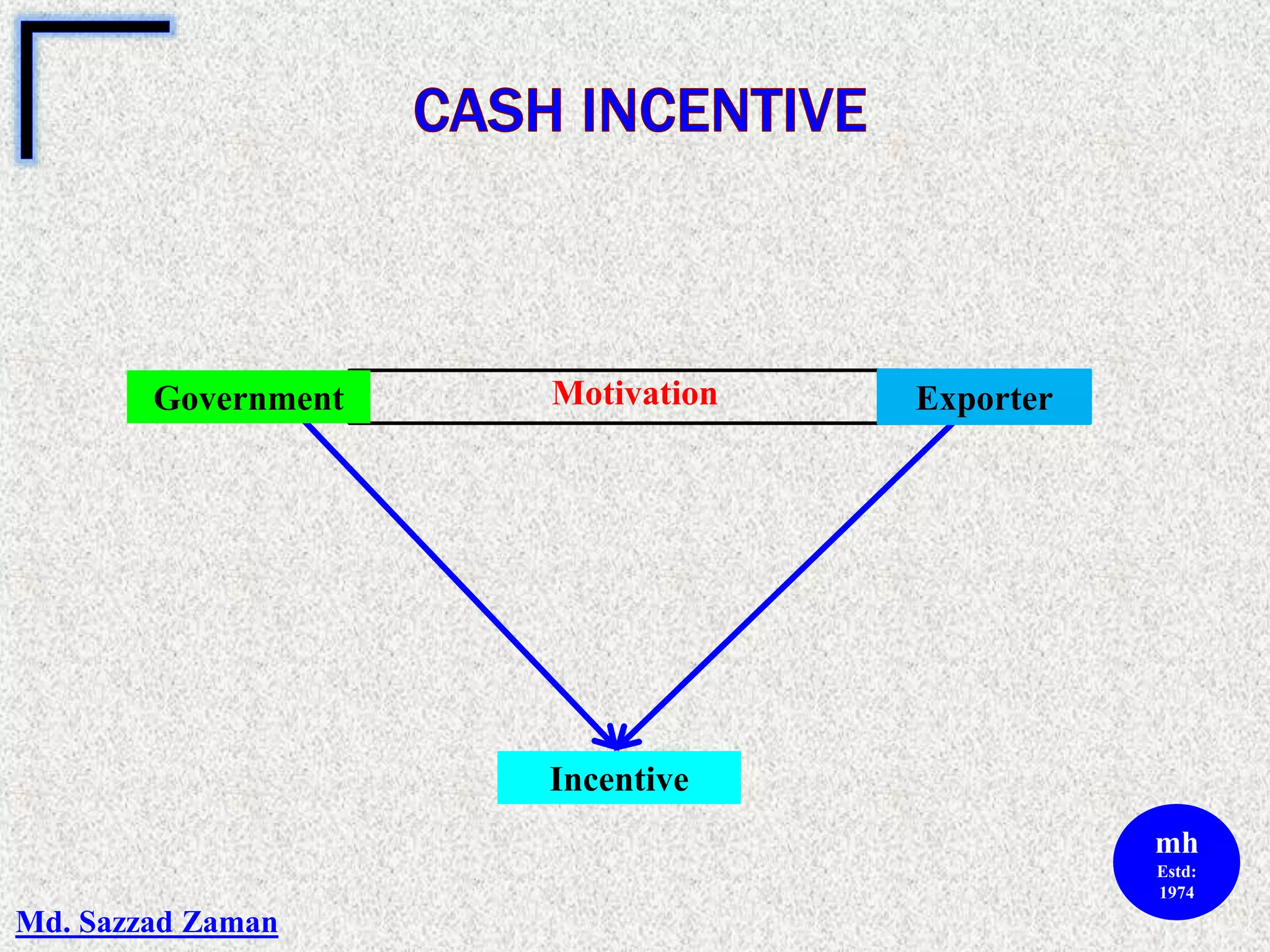 Cash Incentive.pptx