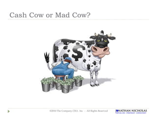 Cash Cow or Mad Cow?




         ©2010 The Company CEO, Inc. - All Rights Reserved
 