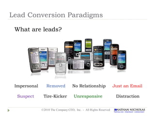 Lead Conversion Paradigms

 What are leads?




 Impersonal      Removed            No Relationship               Just an Email

  Suspect      Tire-Kicker           Unresponsive                  Distraction


              ©2010 The Company CEO, Inc. - All Rights Reserved
 
