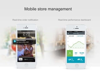 Mobile store management
Real-time order notification Real-time performance dashboard
 