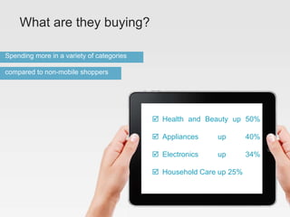  Health and Beauty up 50%
 Appliances up 40%
 Electronics up 34%
 Household Care up 25%
What are they buying?
Spending more in a variety of categories
compared to non-mobile shoppers
 