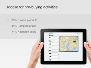 Mobile for pre-buying activities
- 30% Review products
- 44% Compare prices
- 44% Research deals
 