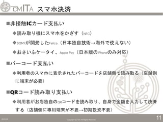 スマホ決済
2019/5/6 Copyright (C) TITC All Rights Reserved. 11
非接触ICカード支払い
読み取り機にスマホをかざす（NFC）
SONYが開発したFelica（日本独自技術→海外で使えない）
おさいふケータイ、Apple Pay（日本版のiPhoneのみ対応）
バーコード支払い
利用者のスマホに表示されたバーコードを店舗側で読み取る（店舗側
に端末が必要）
QRコード読み取り支払い
利用者がお店独自のQRコードを読み取り、自身で金額を入力して決済
する（店舗側に専用端末が不要→初期投資不要）
 
