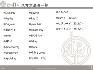 スマホ決済一覧
2019/5/6 Copyright (C) 2017 TITC All Rights Reserved. 12
LINE Pay
PayPay
Origami
楽天ペイ
pring
d払い
Amazon Pay
GooglePay
ApplePay
paymo
Pay ID
pixiv PAY
Smash Pay
EPOS Pay
&Pay
atone
ゆうちょPay
QUOカードPay
メルペイ
auペイ（2019/4）
セブンペイ（2019/7）
ファミペイ（2019/7）
 