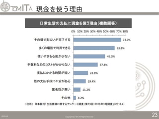 現金を使う理由
2019/5/6 Copyright (C) TITC All Rights Reserved. 23
 