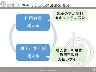 キャッシュレス決済の普及
2019/5/6 Copyright (C) TITC All Rights Reserved. 28
利用者数
増える
利用可能店舗
増える
現金の方が便利
セキュリティ不安
導入費・利用費
決済手数料
支払いサイト
 