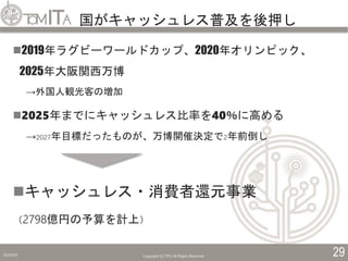 国がキャッシュレス普及を後押し
2019/5/6 Copyright (C) TITC All Rights Reserved. 29
2019年ラグビーワールドカップ、2020年オリンピック、
2025年大阪関西万博
→外国人観光客の増加
2025年までにキャッシュレス比率を40％に高める
→2027年目標だったものが、万博開催決定で2年前倒し
キャッシュレス・消費者還元事業
（2798億円の予算を計上）
 