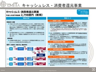 キャッシュレス・消費者還元事業
2019/5/6 Copyright (C) TITC All Rights Reserved. 30
 