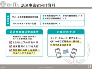 決済事業者向け資料
2019/5/6 Copyright (C) TITC All Rights Reserved. 33
 