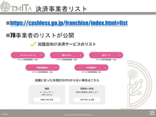 決済事業者リスト
2019/5/6 Copyright (C) TITC All Rights Reserved. 35
https://cashless.go.jp/franchise/index.html#list
78事業者のリストが公開
 