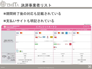 決済事業者リスト
2019/5/6 Copyright (C) TITC All Rights Reserved. 36
期間終了後の対応も記載されている
支払いサイトも明記されている
 