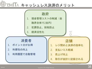 キャッシュレス決済のメリット
2019/5/6 Copyright (C) TITC All Rights Reserved. 38
政府
1. 現金管理コストの削減（金
融界全体で2兆円）
2. 犯罪防止、脱税防止
3. 経済活性化
消費者
1. ポイント分がお得
2. 利便性の向上
3. 利用履歴で自動管理
店舗
1. レジ閉めと決済の効率化
2. 支払いミス軽減
3. 売上げ向上
4. 取引が会計に記録される
 