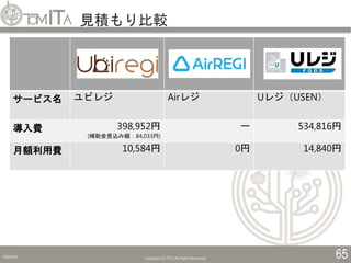 見積もり比較
2019/5/6 Copyright (C) TITC All Rights Reserved. 65
サービス名 ユビレジ Airレジ Uレジ（USEN）
導入費 398,952円
(補助金見込み額：84,033円)
ー 534,816円
月額利用費 10,584円 0円 14,840円
 