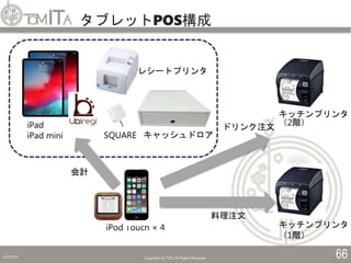 タブレットPOS構成
2019/5/6 Copyright (C) TITC All Rights Reserved. 66
iPad
iPad mini
iPod Touch × 4
レシートプリンタ
キッチンプリンタ
（2階）
キッチンプリンタ
（1階）
SQUARE キャッシュドロア
ドリンク注文
料理注文
会計
 