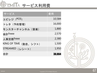 サービス利用費
2019/5/6 Copyright (C) TITC All Rights Reserved. 67
サービス 費用
ユビレジ（POS） 10,584
トレタ（予約管理） 16,000
モンスターチャンネル（音楽） 1,880
会計freee 2,570
人事労務freee 2,380
KING OF TIME（勤怠、シフト） 1,500
STREAMED（レシート） 1,950
合計 36,864
 