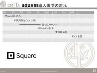 SQUARE導入までの流れ
2019/5/6 Copyright (C) TITC All Rights Reserved. 70
9/5 9/6 9/7 9/8 9/9 9/10 9/11 9/12 9/13
▼Web申し込み
▼リーダー到着
振り込みテスト
▼決済開始（JCB以外）
▼口座承認
▼JCB承認
 