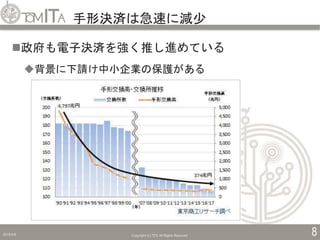 手形決済は急速に減少
2019/5/6 Copyright (C) TITC All Rights Reserved. 8
政府も電子決済を強く推し進めている
背景に下請け中小企業の保護がある
 