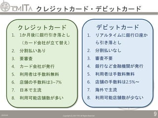 クレジットカード・デビットカード
2019/5/6 Copyright (C) 2017 TITC All Rights Reserved. 9
クレジットカード
1. 1か月後に銀行引き落とし
（カード会社が立て替え）
2. 分割払いあり
3. 要審査
4. カード会社が発行
5. 利用者は手数料無料
6. 店舗の手数料は3~7%
7. 日本で主流
8. 利用可能店舗数が多い
デビットカード
1. リアルタイムに銀行口座か
ら引き落とし
2. 分割払いなし
3. 審査不要
4. 銀行など金融機関が発行
5. 利用者は手数料無料
6. 店舗の手数料は2.5%～
7. 海外で主流
8. 利用可能店舗数が少ない
 
