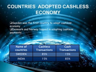 CASHLESS facility for payment in economics.pptx