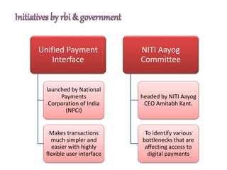Unified Payment
Interface
launched by National
Payments
Corporation of India
(NPCI)
Makes transactions
much simpler and
easier with highly
flexible user interface
NITI Aayog
Committee
headed by NITI Aayog
CEO Amitabh Kant.
To identify various
bottlenecks that are
affecting access to
digital payments
 
